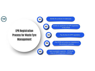 Get EPR Registration for Plastic waste Management In India With - ASC Group