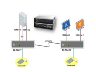 Save space and expenses for data centers using our remote KVM Extender over IP