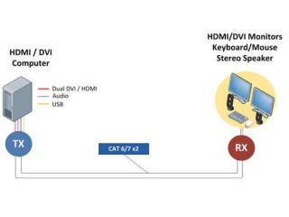 Reduce space, cabling, and expenses with effortless setup using Dual Head KVM Extender