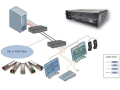 control-data-securely-and-efficiently-with-multiview-kvm-switch-small-0