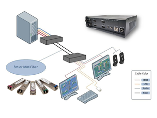 Control data securely and efficiently with Multiview KVM switch
