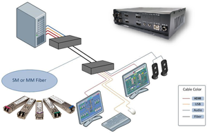 control-data-securely-and-efficiently-with-multiview-kvm-switch-big-0