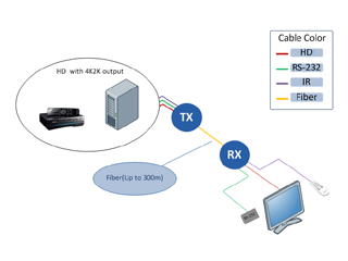 Unlock Long-Range Displays with Beacon's DP Extender