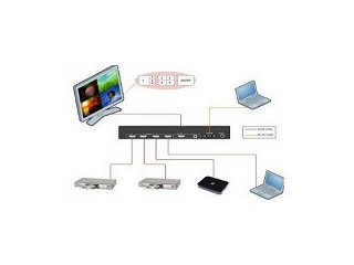 Extend Your Vision with Beacon's Reliable DVI Extender