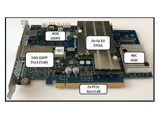 1-Gbit Network Search Engine Controller