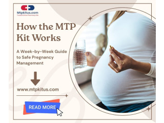 Order MTP Kit Online in the USA: Safe And Effective Abortion Pills