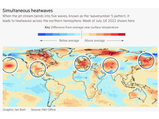 How the Jet Stream Impacts Global Weather Patterns